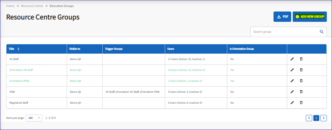 The Resource Centre Groups Page is open. The add new group icon is highlighted. 