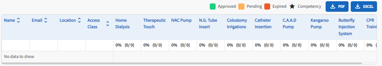 The summary of the details for all skills is displayed.