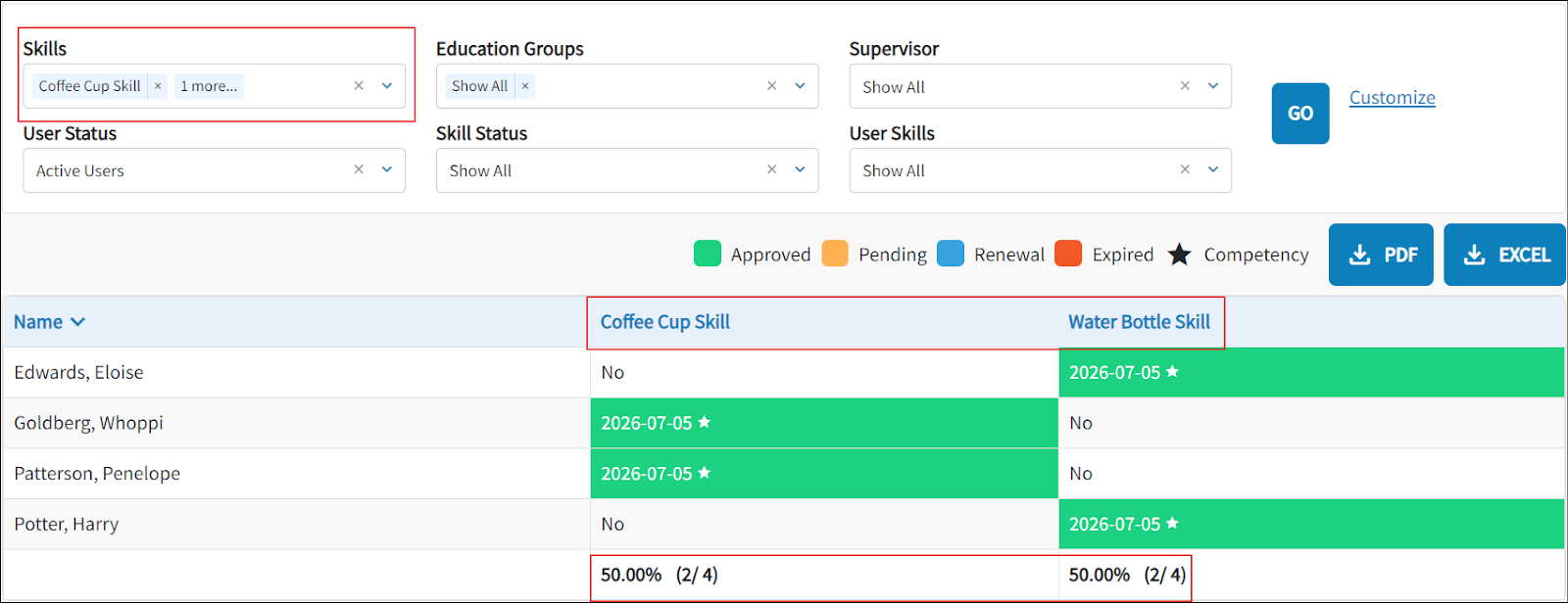 The summary report is displayed, and highlighted are the skill option, and listed are the employees who have the skill, including a percentage calculation. 