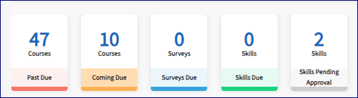 Five tiles titled Past Due, Coming Due, Surveys Due, Skills Due and Skills Pending Approval are displayed.