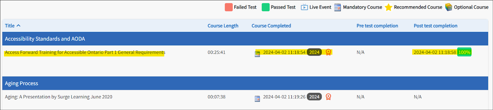 The lower page of the Course History page is displayed. The highlighted details include the Course Name, Course Completion Date and printable certificate and the test completion date and score. 