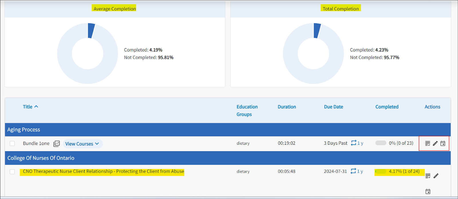 The results page is displayed for the Require Education Completion Report. Highlighted is the average completion pie chart, and the total completion pie chart. A list of courses is displayed, with one of them highlighted in yellow. 