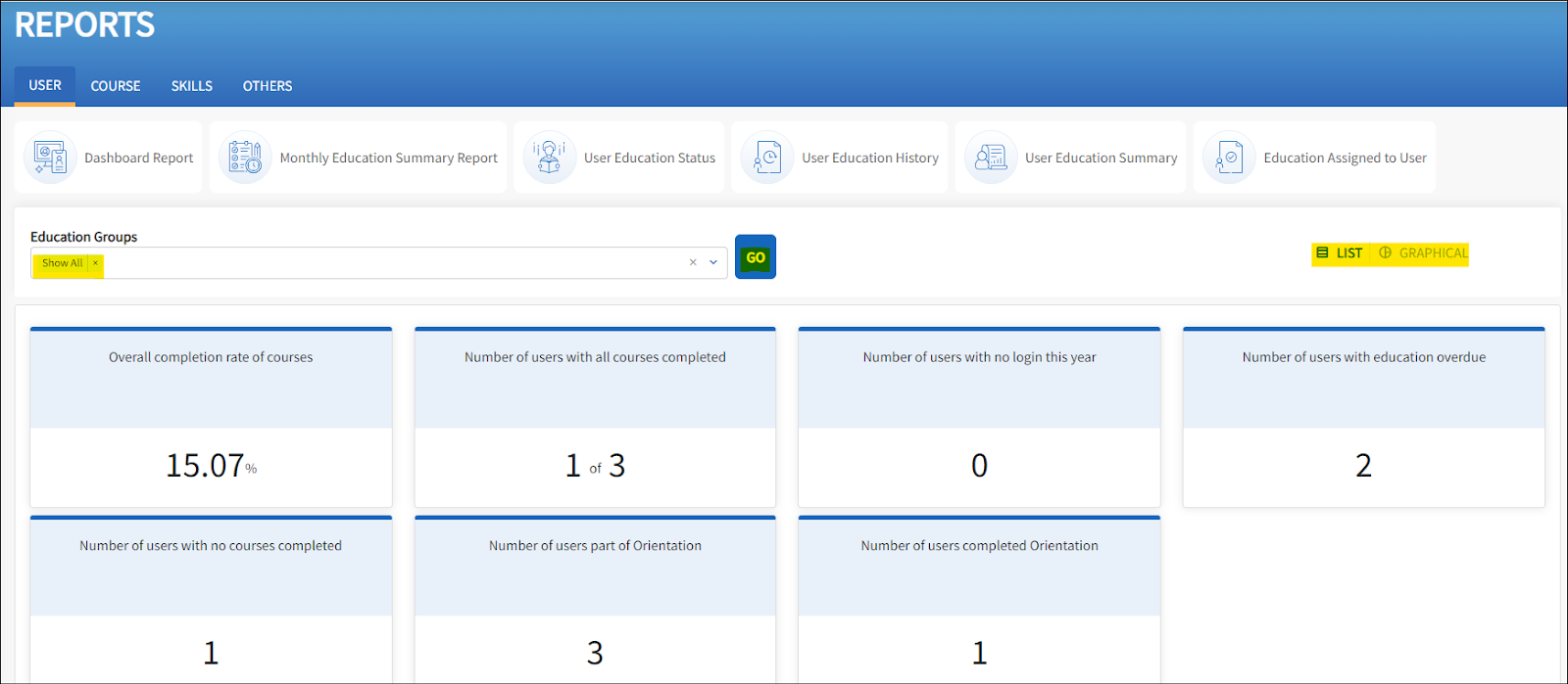 The image displays the overall report page. Additional report options are made available. Highlighted is the Education groups you can search.  Also highlighted is the optional view for the data displayed. The optional views include List or Graphical. Displayed is the List view. 