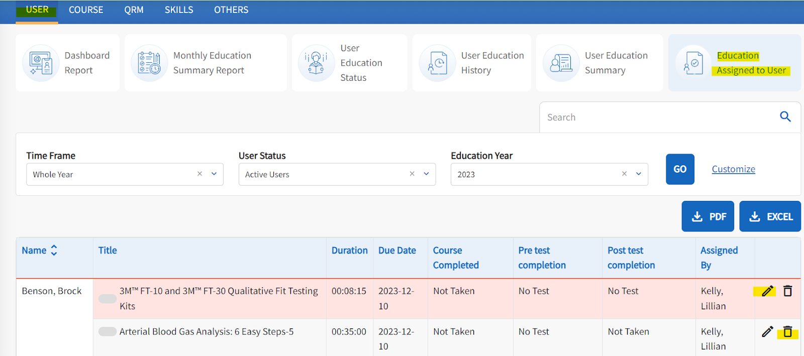 The Education Assigned to User Report is displayed, along with the other report options. The filters located under the optional reports include: time frame, user status, education year. The customize button is displayed, it is clickable allowing you further to customize the data. There are PDF and EXCEL download buttons to the right of the page.