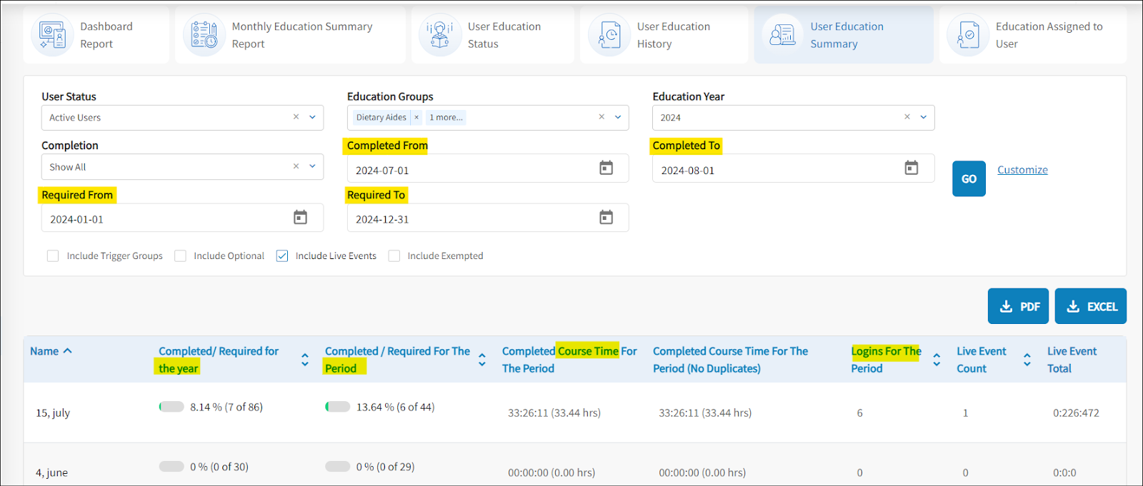 The Education Summary Report is displayed, and it provides data on how much education your staff has completed (including a percentage) versus how much they have been assigned. 
The filters and customizations highlighted are the completed from and to date, the required from and to date and education groups.
User Status
