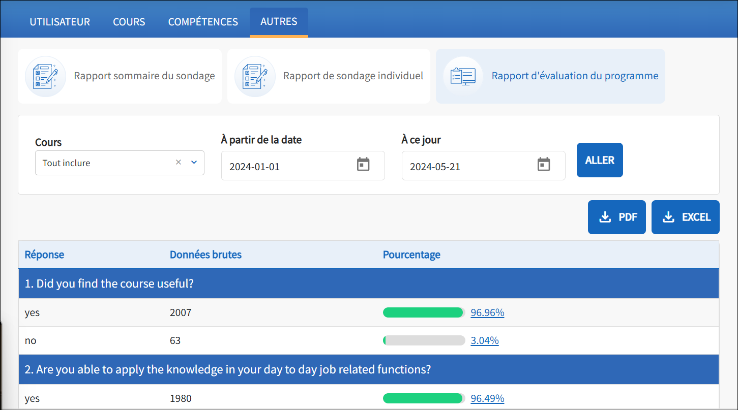 Le rapport d'évaluation du programme affiche l'option de filtrer par nom de cours et par date. L'option PDF et Excel se trouve sur le côté droit, au milieu de la page. Vous trouverez les noms des cours, le nombre de personnes qui ont répondu et un pourcentage qui créera un lien hypertexte vers la liste des cours qui ont répondu à la question.