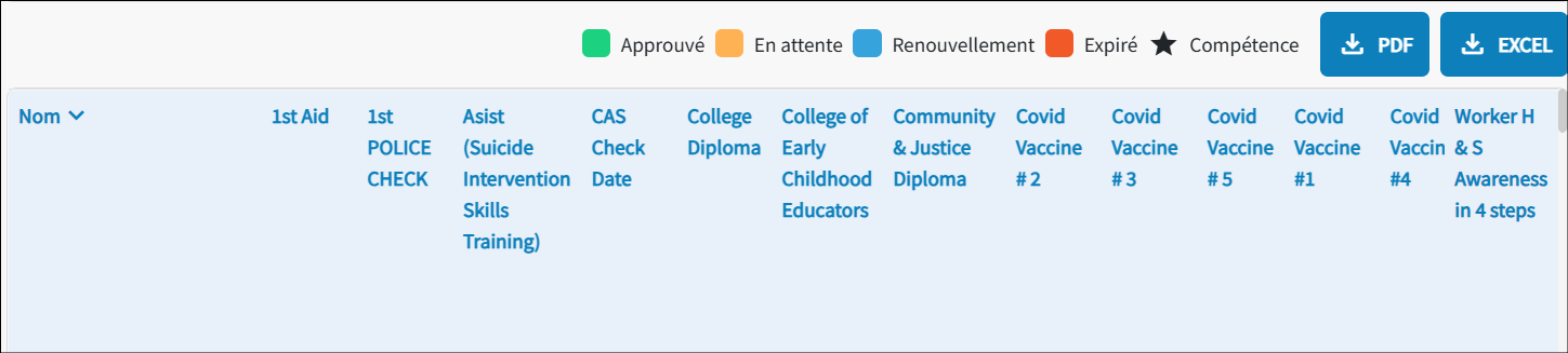 Le résumé des détails de toutes les compétences s’affiche.