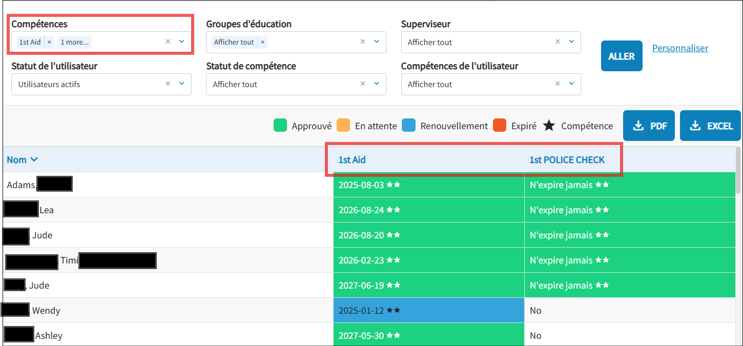 Le rapport récapitulatif s'affiche et l'option de compétence est mise en surbrillance, ainsi que les employés qui possèdent la compétence.