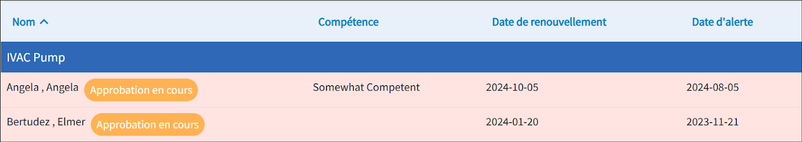 Une liste de noms d'utilisateurs avec le statut de leurs compétences s'affiche, ainsi que leur statut de compétence, leur date de renouvellement et leur date d'alerte.