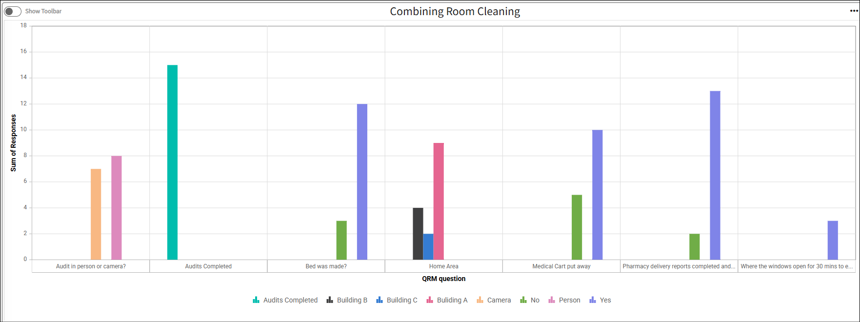 Displayed is the default output for the data selection 