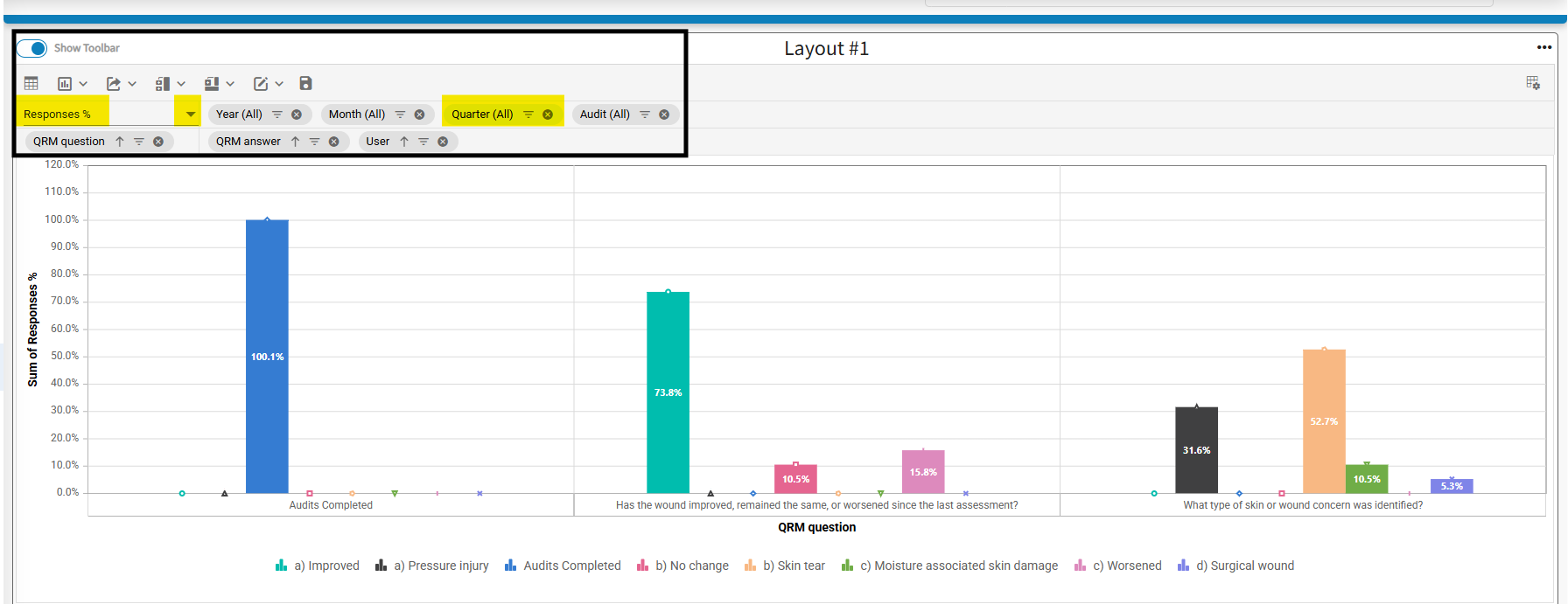 The show tool bar is activated, and the results are displayed using a percentage value vs. whole number. 